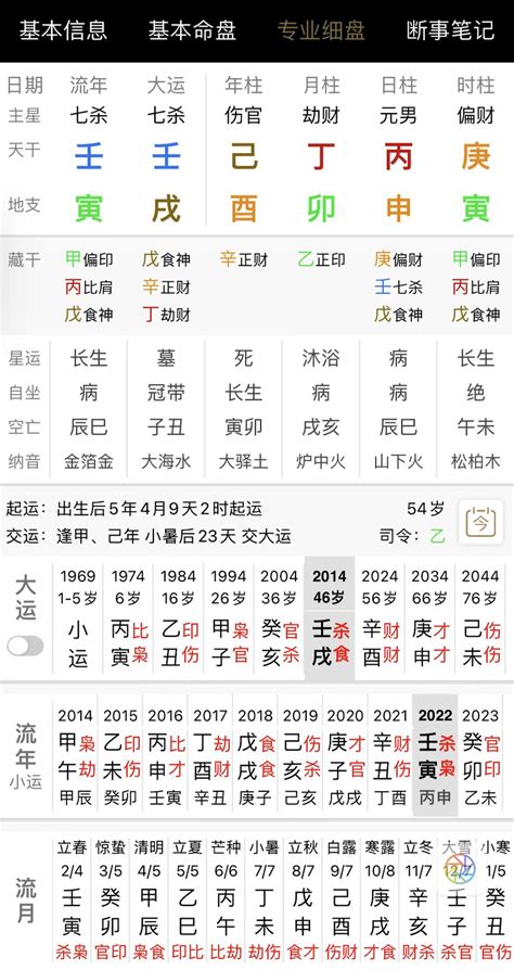 八字 弱受型